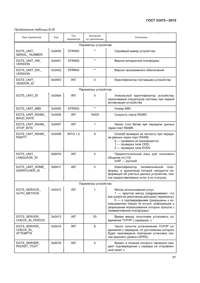 ГОСТ 33472-2015