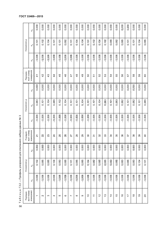 ГОСТ 33469-2015