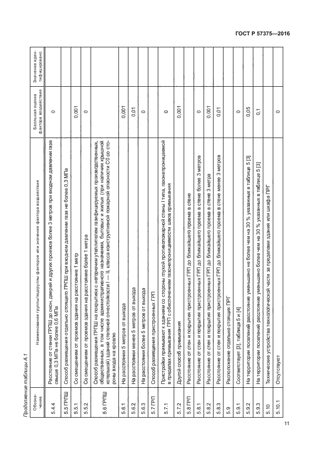 ГОСТ Р 57375-2016