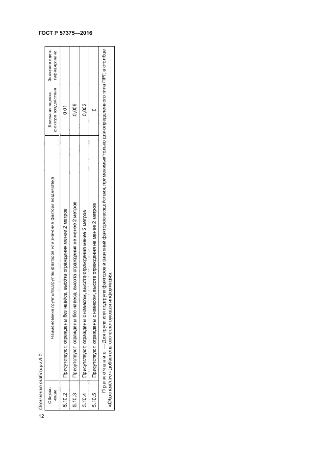 ГОСТ Р 57375-2016