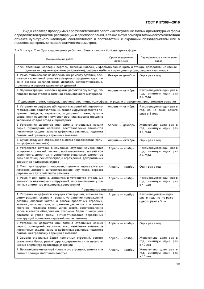 ГОСТ Р 57368-2016