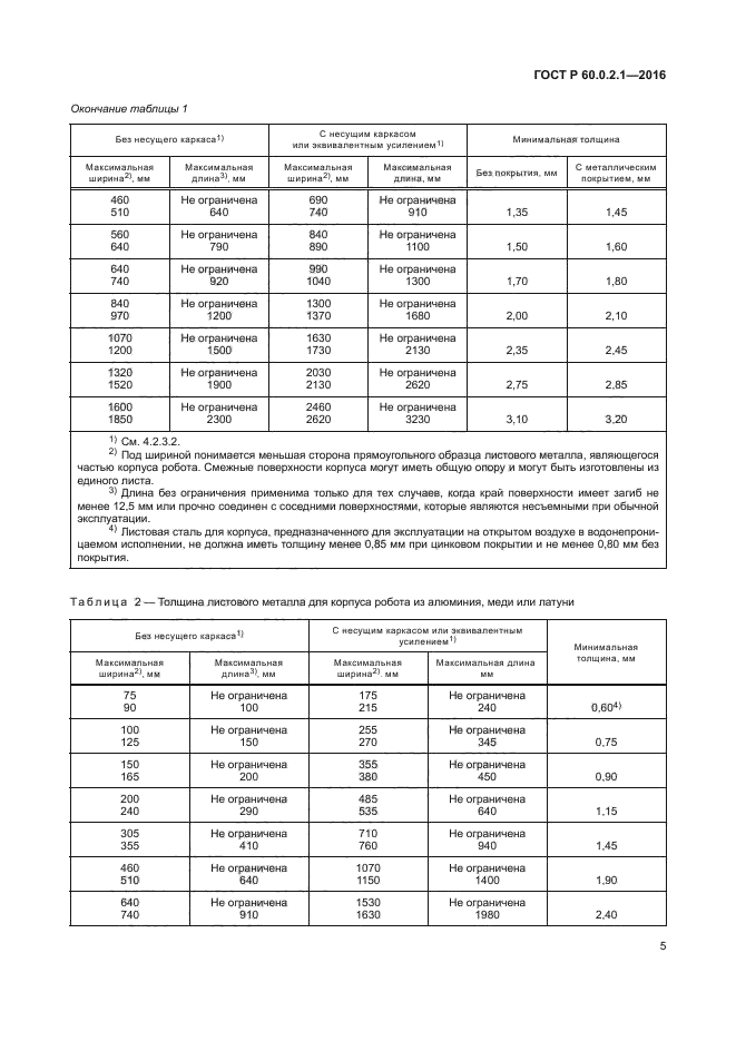 ГОСТ Р 60.0.2.1-2016