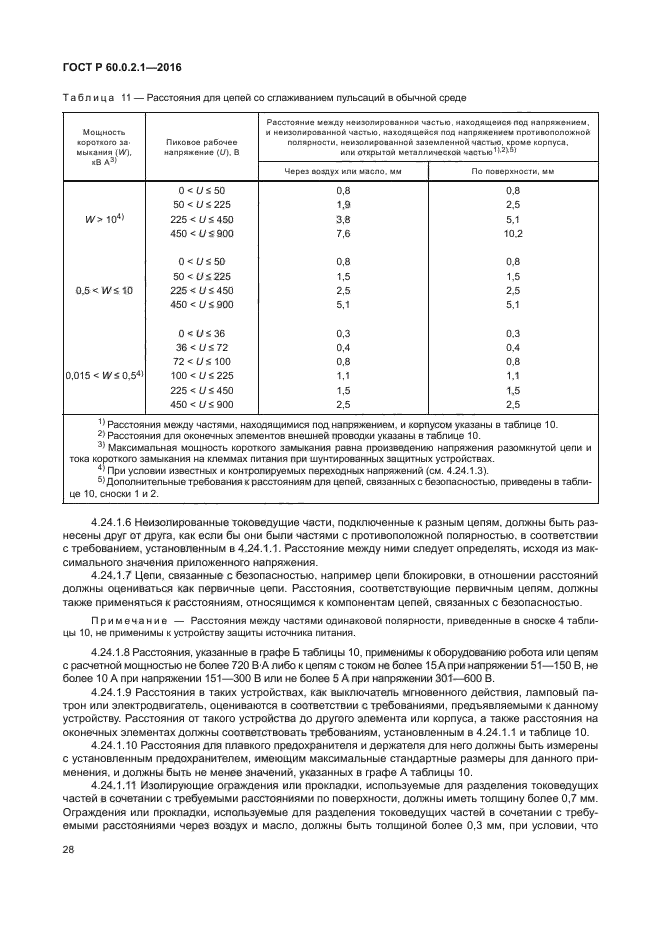 ГОСТ Р 60.0.2.1-2016