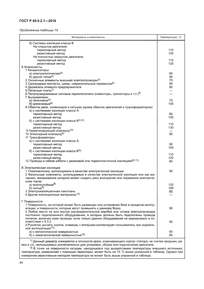 ГОСТ Р 60.0.2.1-2016