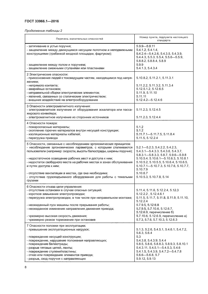 ГОСТ 33966.1-2016