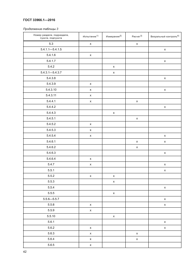 ГОСТ 33966.1-2016