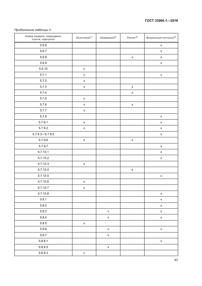 ГОСТ 33966.1-2016