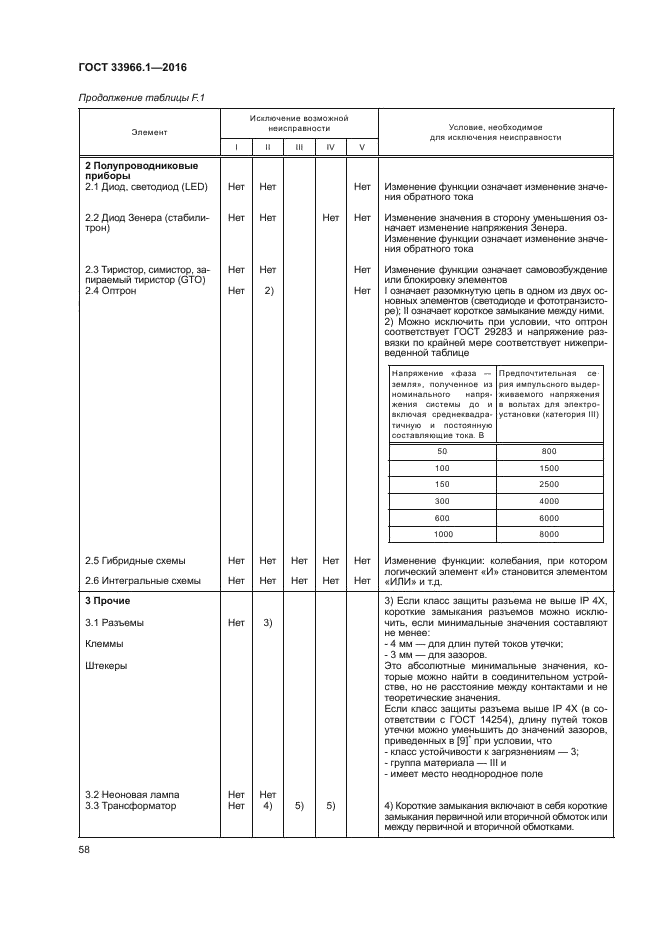 ГОСТ 33966.1-2016