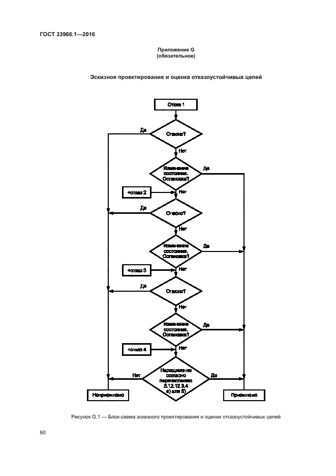 ГОСТ 33966.1-2016