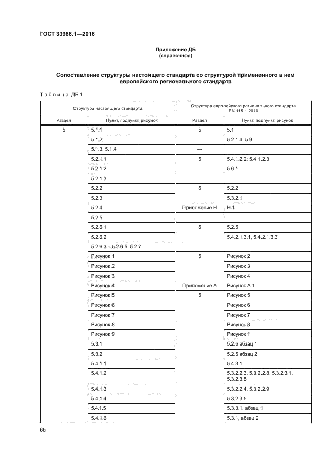 ГОСТ 33966.1-2016