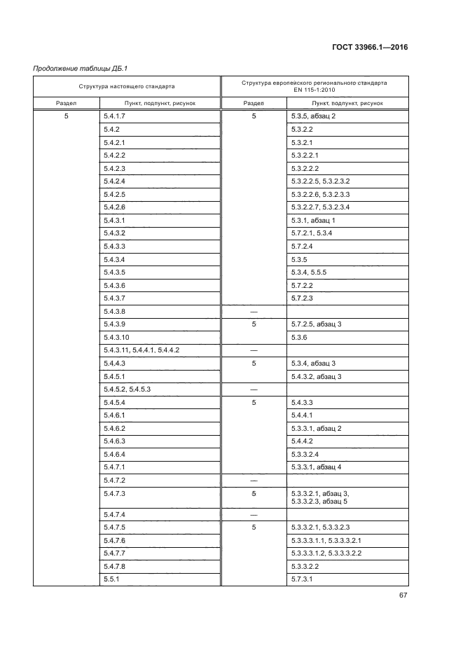 ГОСТ 33966.1-2016