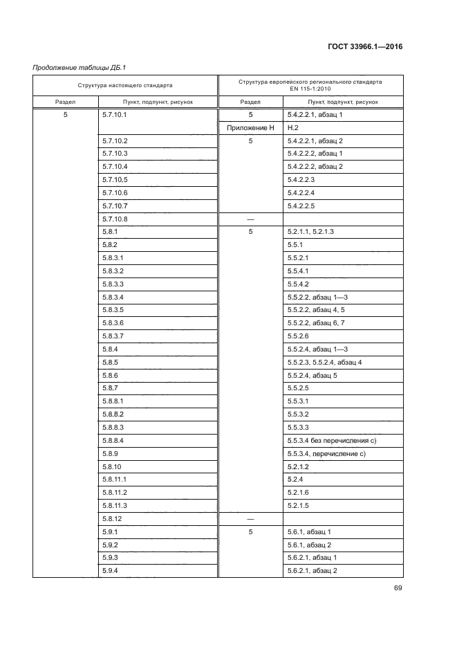 ГОСТ 33966.1-2016