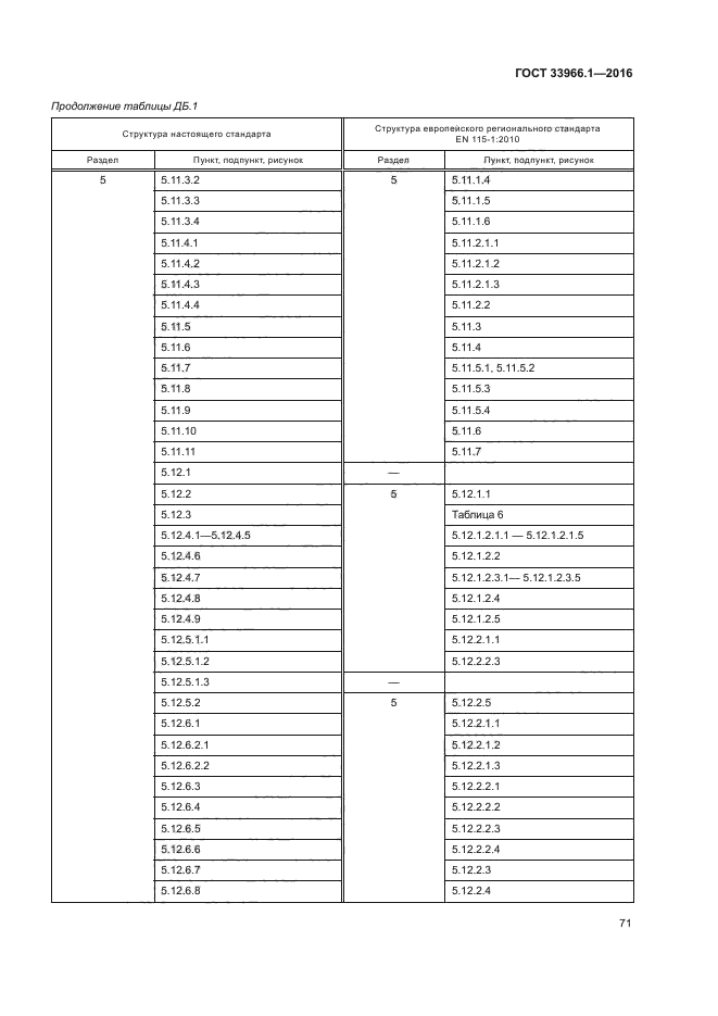 ГОСТ 33966.1-2016