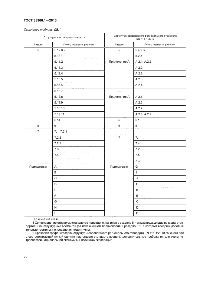 ГОСТ 33966.1-2016