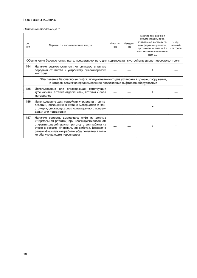 ГОСТ 33984.2-2016