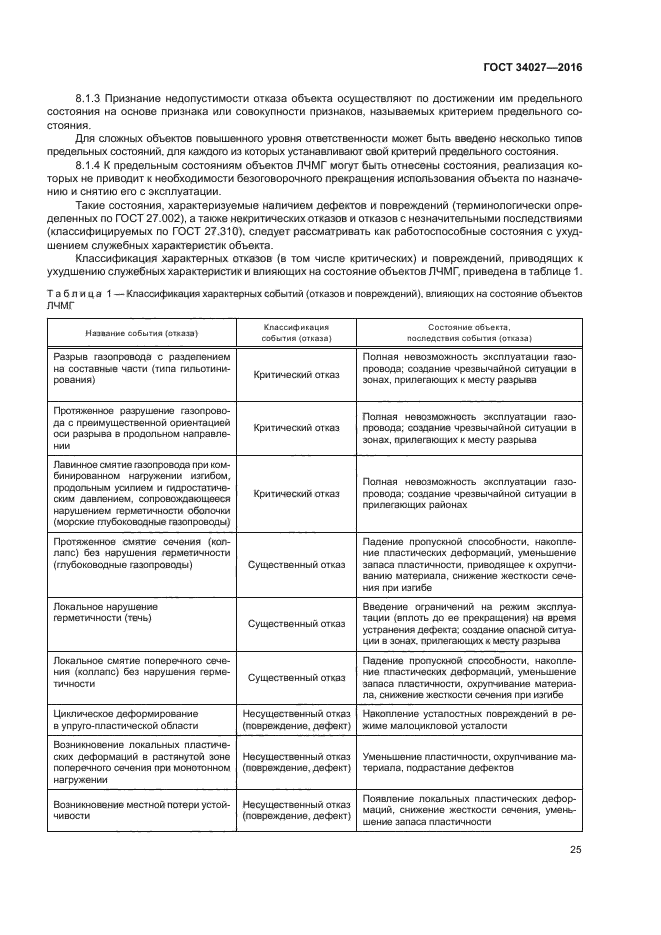 ГОСТ 34027-2016