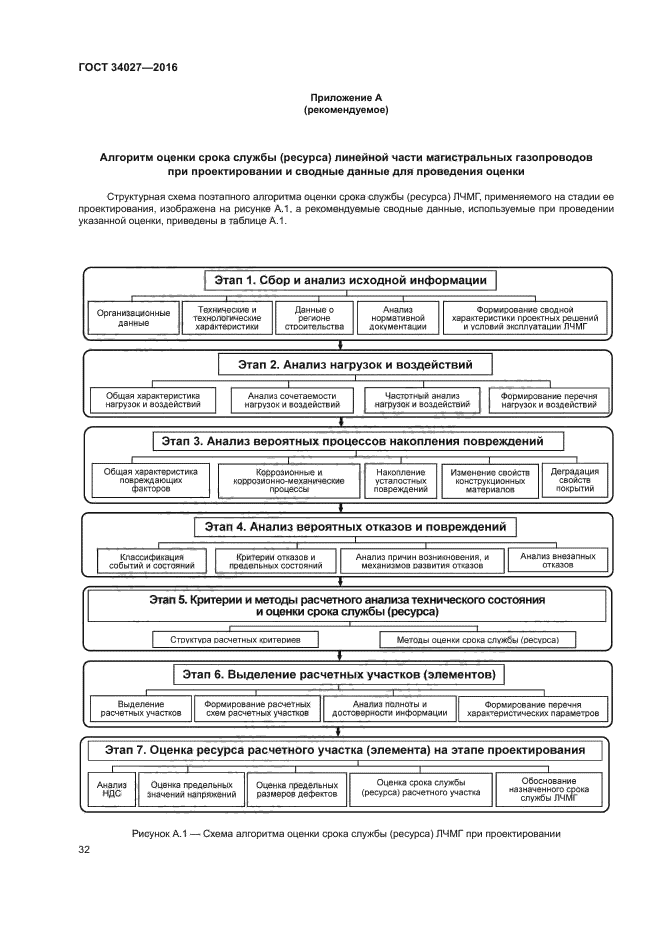 ГОСТ 34027-2016