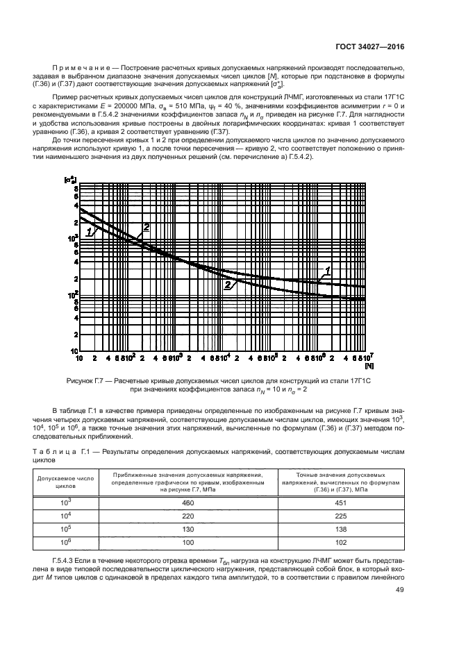 ГОСТ 34027-2016