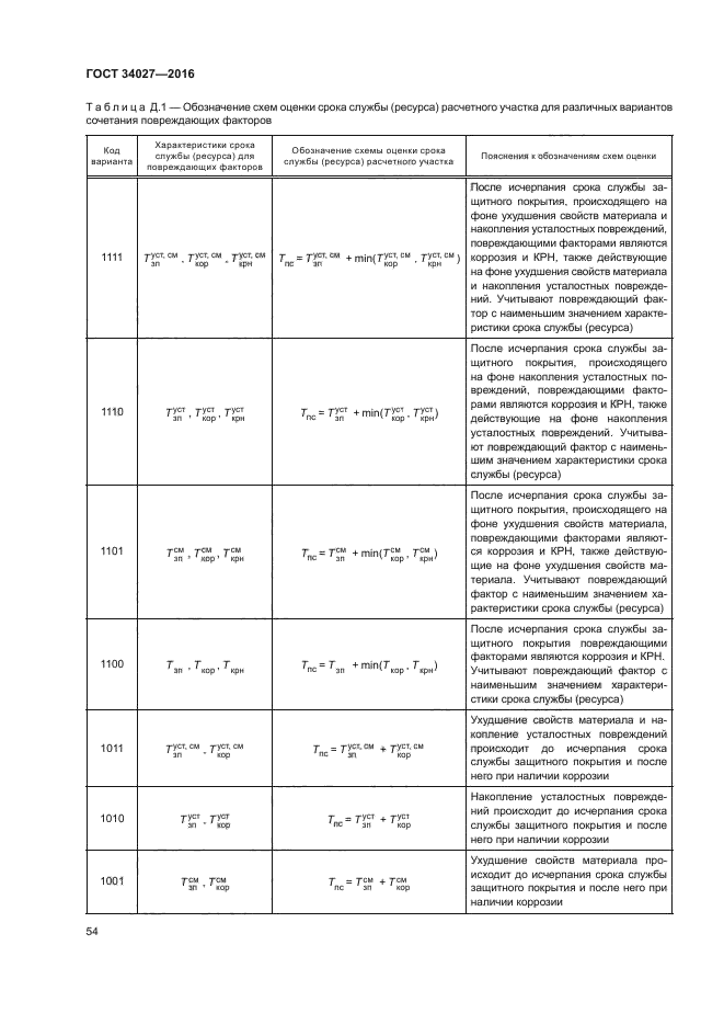 ГОСТ 34027-2016