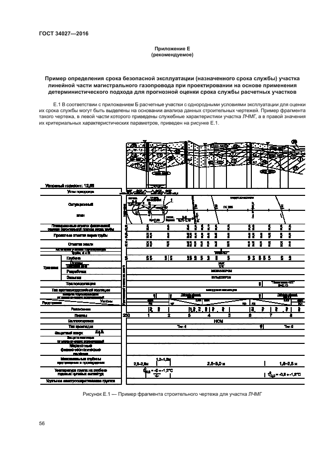 ГОСТ 34027-2016