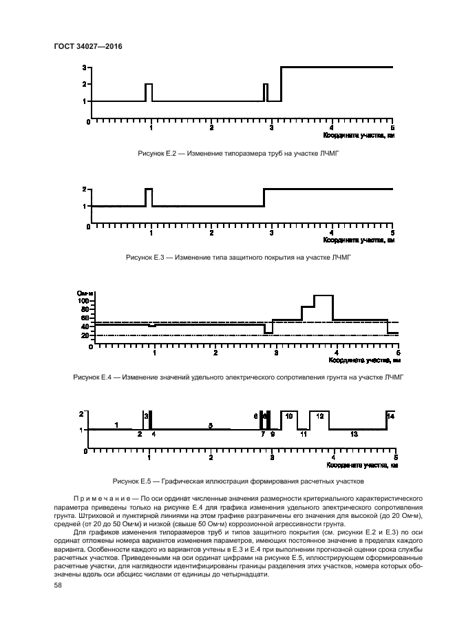 ГОСТ 34027-2016