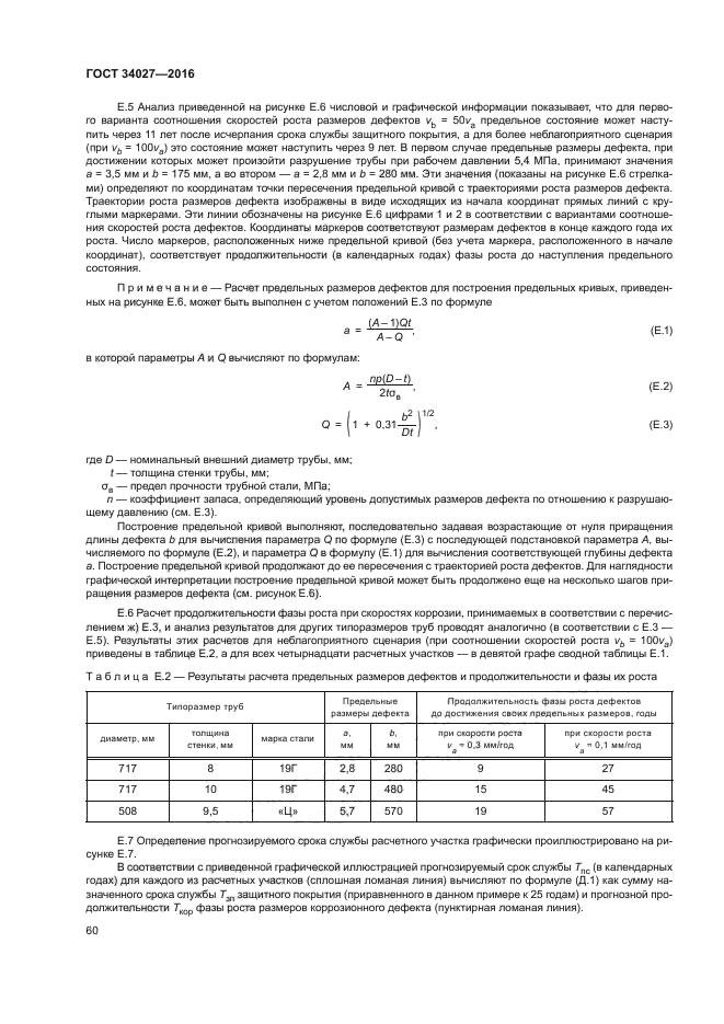 ГОСТ 34027-2016