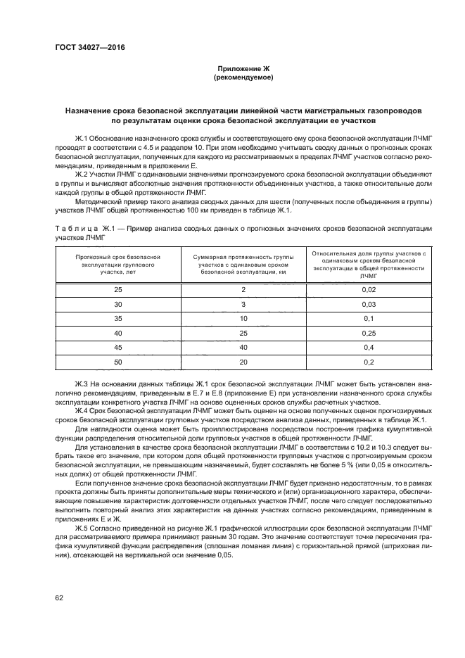 ГОСТ 34027-2016