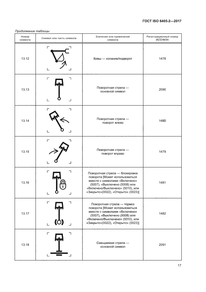 ГОСТ ISO 6405-2-2017