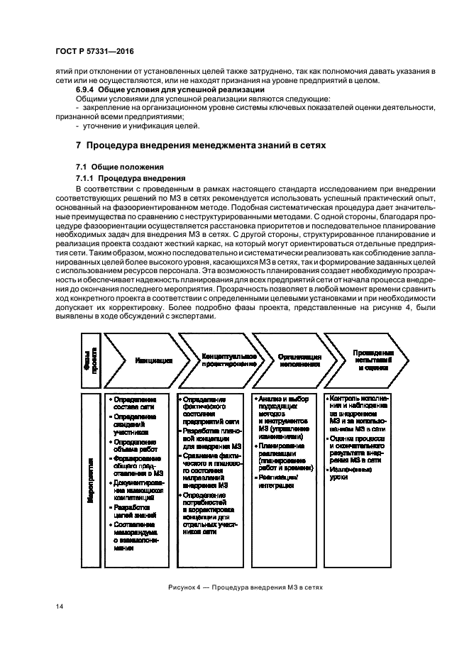 ГОСТ Р 57331-2016