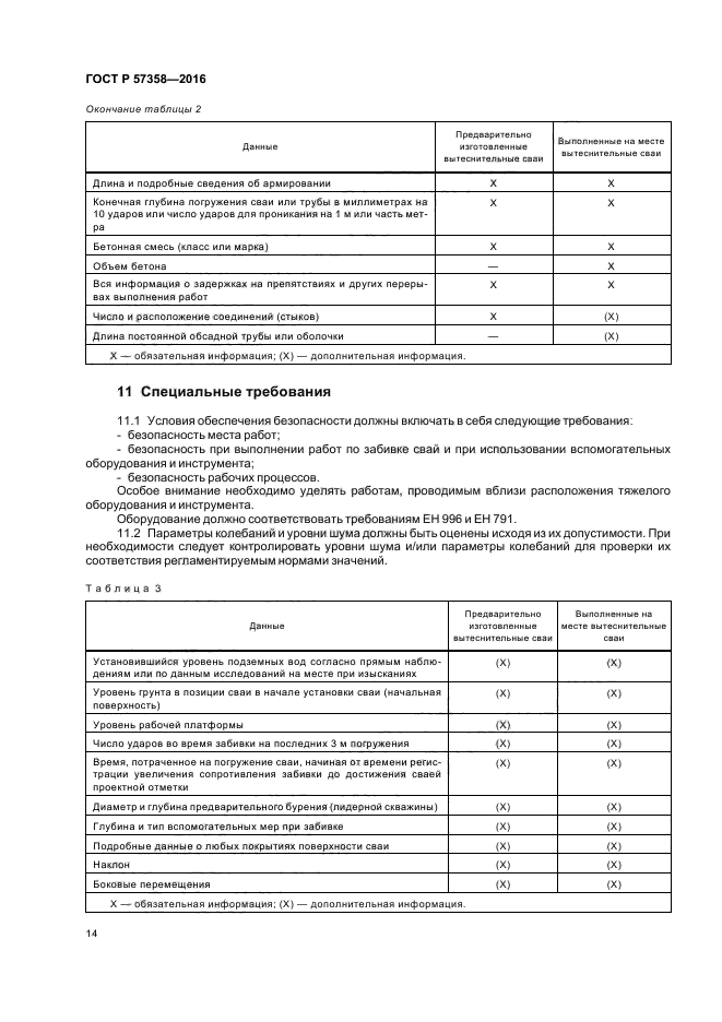 ГОСТ Р 57358-2016