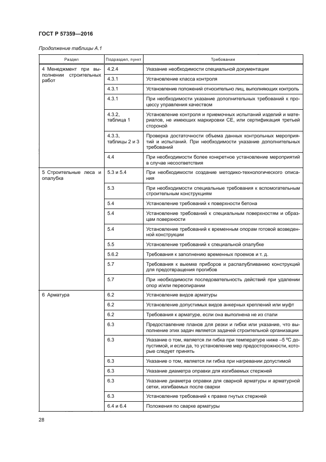 ГОСТ Р 57359-2016