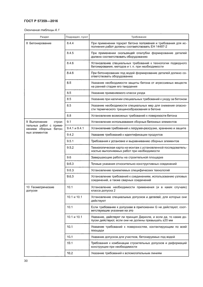 ГОСТ Р 57359-2016