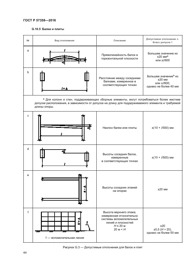 ГОСТ Р 57359-2016