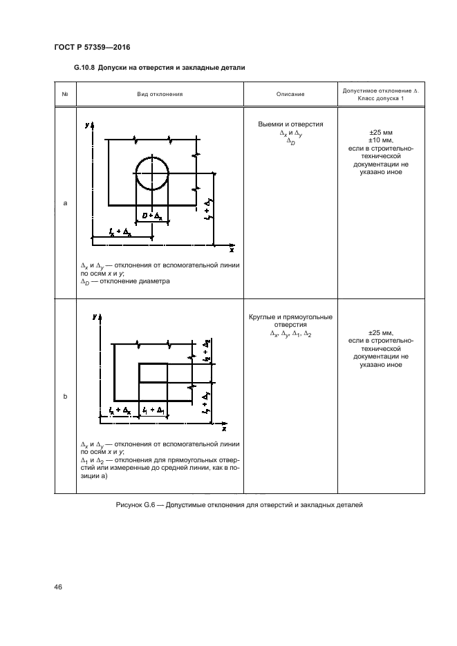 ГОСТ Р 57359-2016