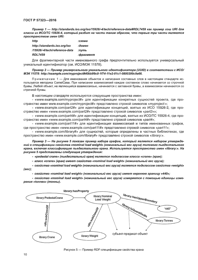 ГОСТ Р 57323-2016