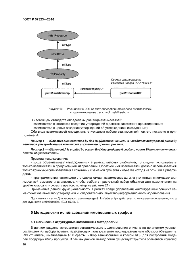 ГОСТ Р 57323-2016