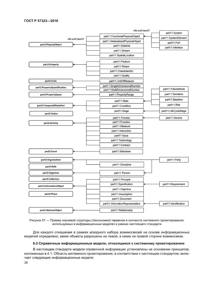 ГОСТ Р 57323-2016