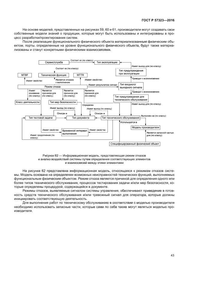 ГОСТ Р 57323-2016