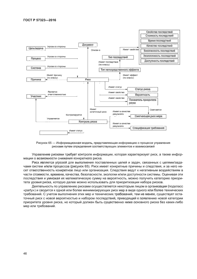 ГОСТ Р 57323-2016