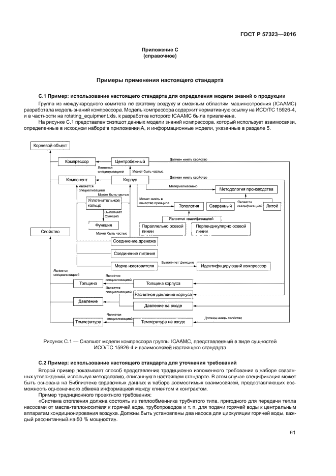 ГОСТ Р 57323-2016