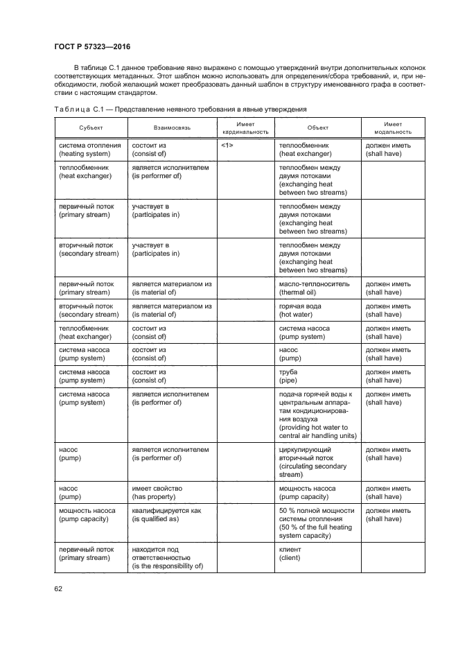 ГОСТ Р 57323-2016