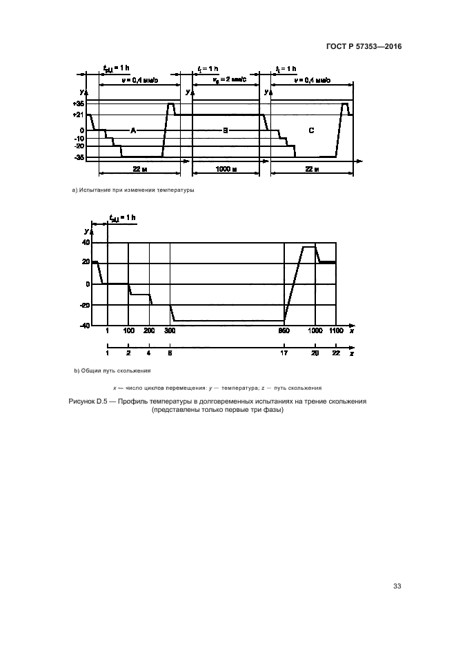 ГОСТ Р 57353-2016