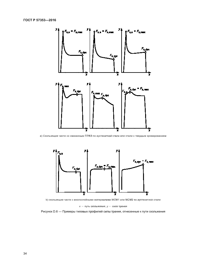 ГОСТ Р 57353-2016