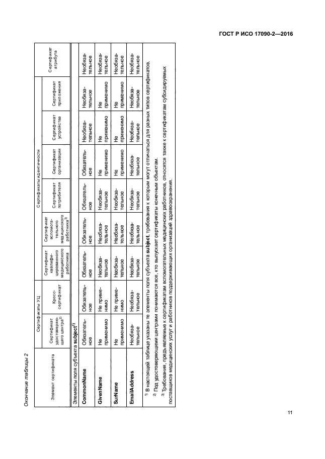 ГОСТ Р ИСО 17090-2-2016