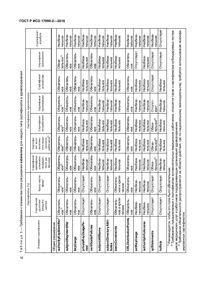 ГОСТ Р ИСО 17090-2-2016