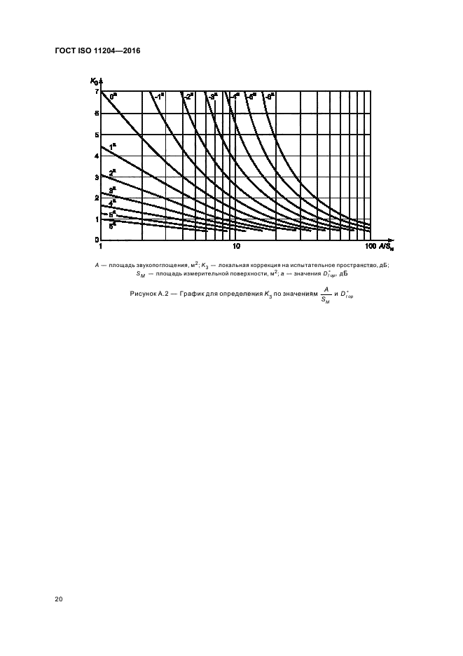 ГОСТ ISO 11204-2016