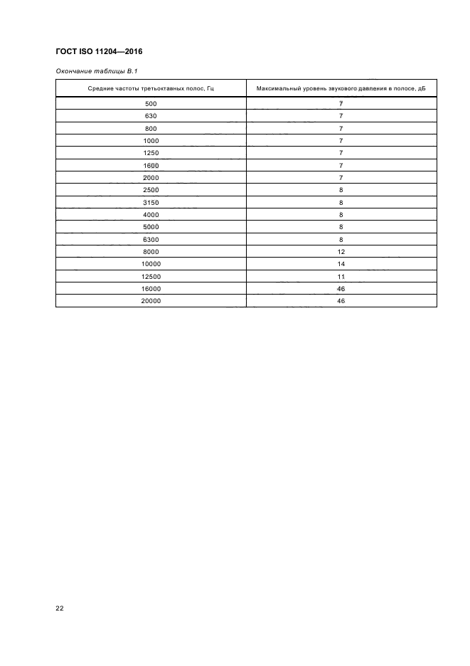 ГОСТ ISO 11204-2016