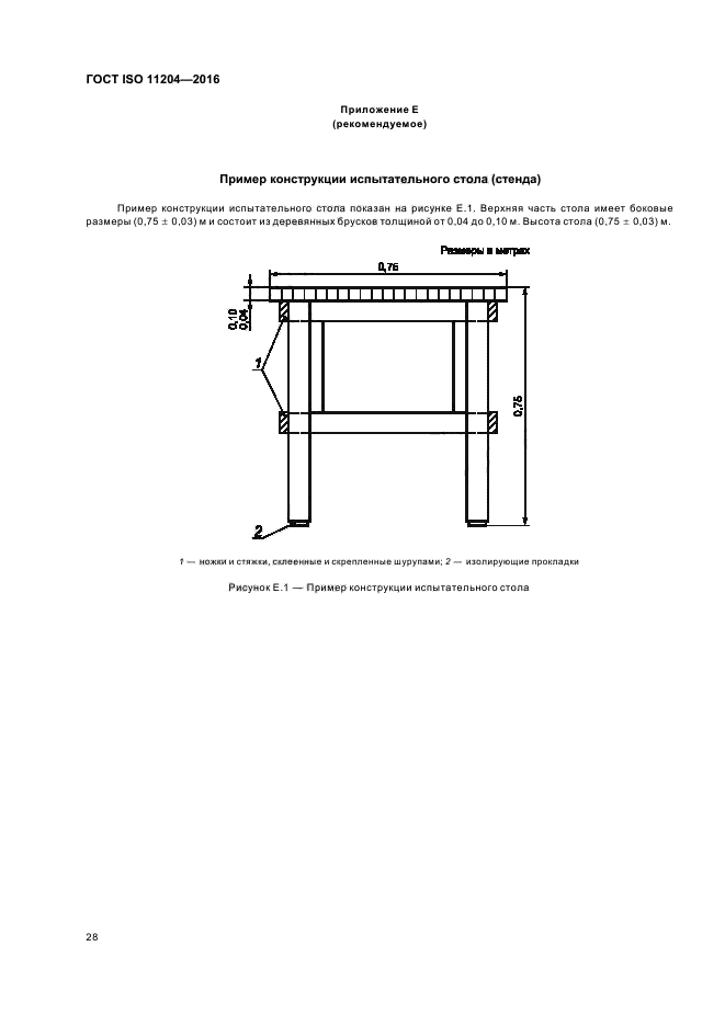 ГОСТ ISO 11204-2016