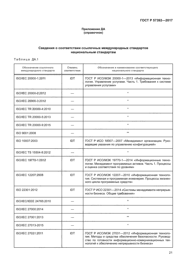 ГОСТ Р 57392-2017