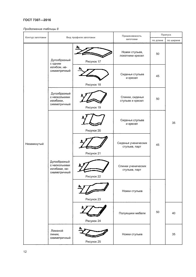 ГОСТ 7307-2016